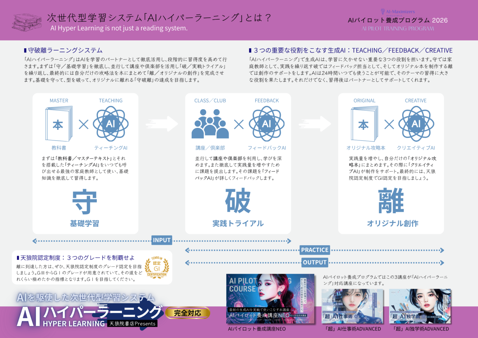 守・破・離ラーニングシステム図解