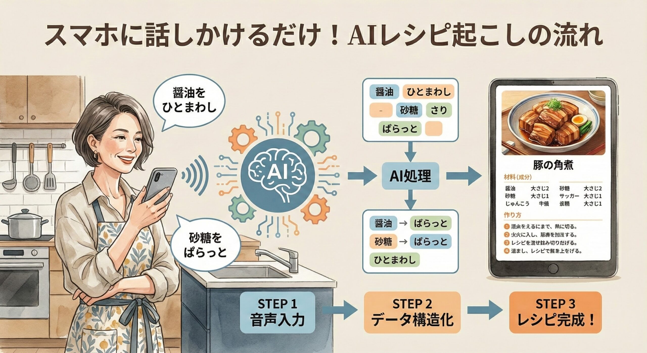 レシピ作品集イメージ